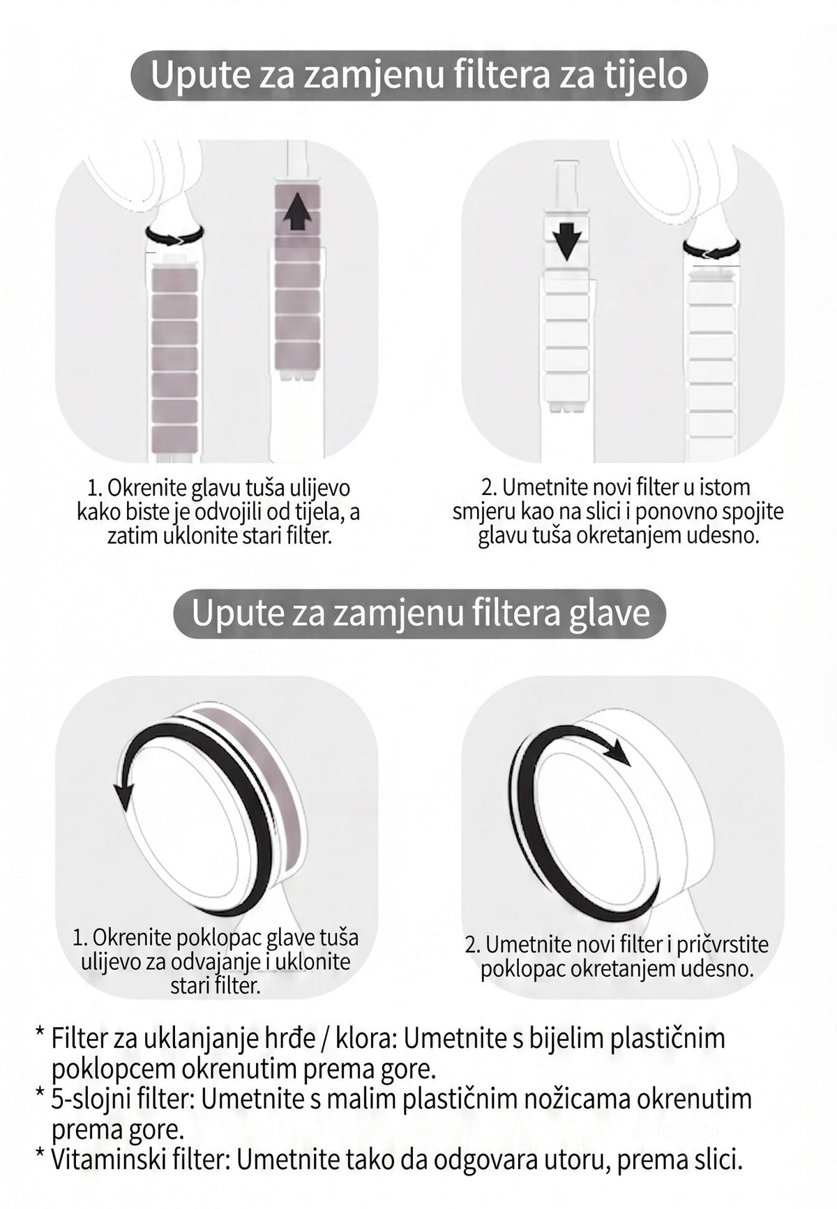Uputa za zamjenu filtera tijela i glave tuša
